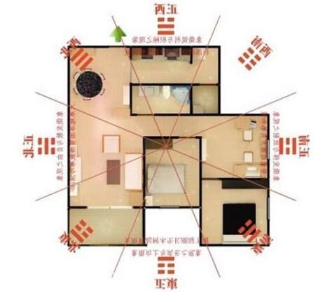 房间风水财位