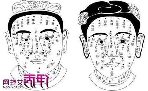 鼻子左邊有痣