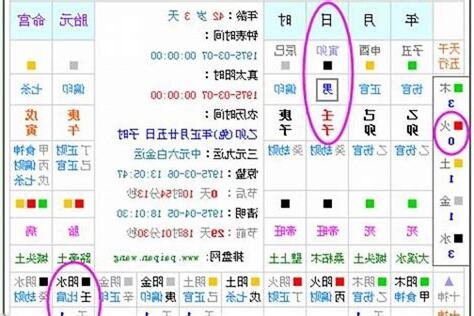 算五行缺什麼