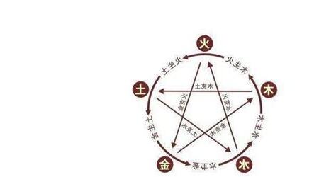 金木水火土代表什麼