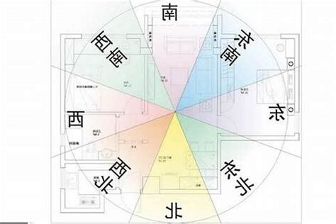 如何知道房子的坐向