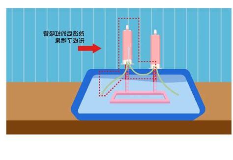 噴水池原理