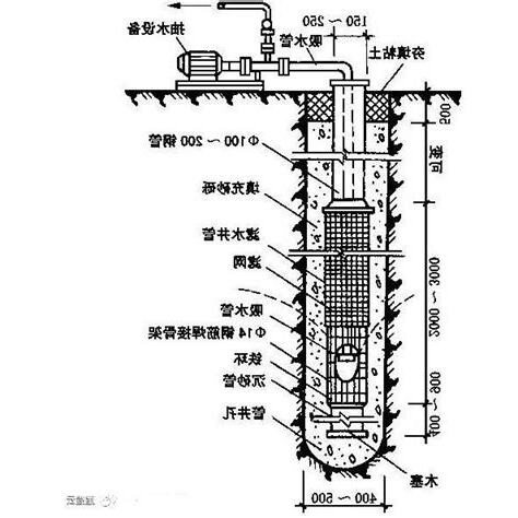 點井是什麼