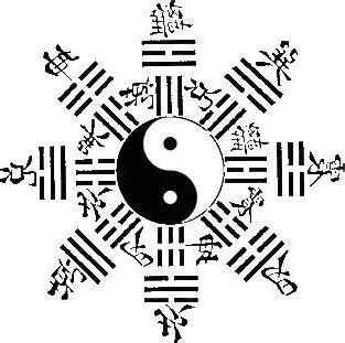 什麼是八卦