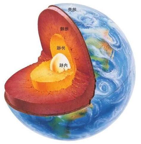 成層圈