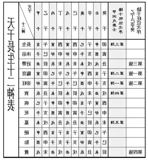 十二長生與六親的關係