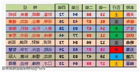 2023數字易經手機號碼