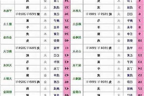 生肖的五行
