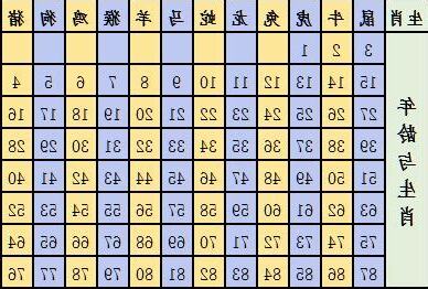 1935生肖
