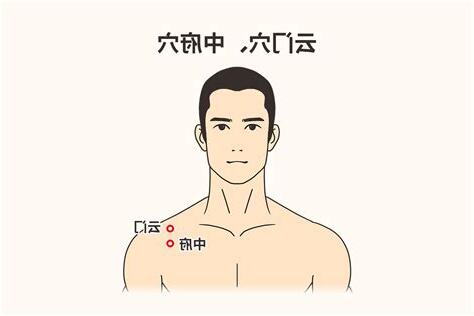府中穴位置