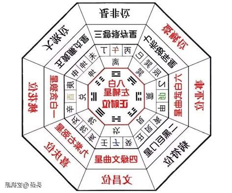 桃花位