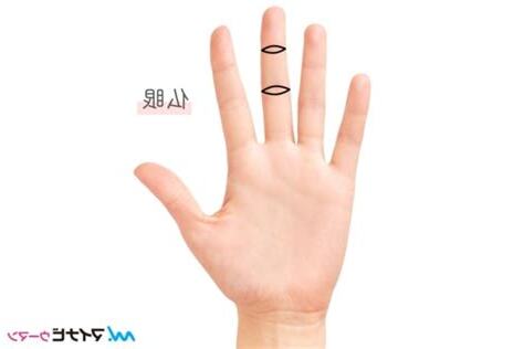 中指下線