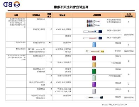 採血管順序口訣