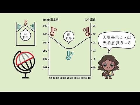 中國氣候分布圖