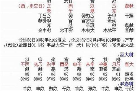 姓名生辰