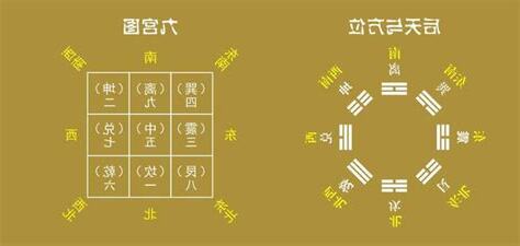 洛书九宫