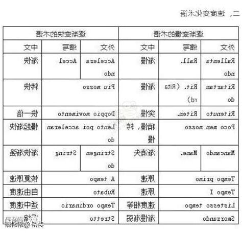 3+1術語