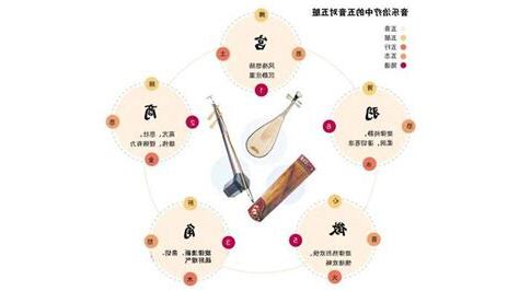 音乐五行属什么