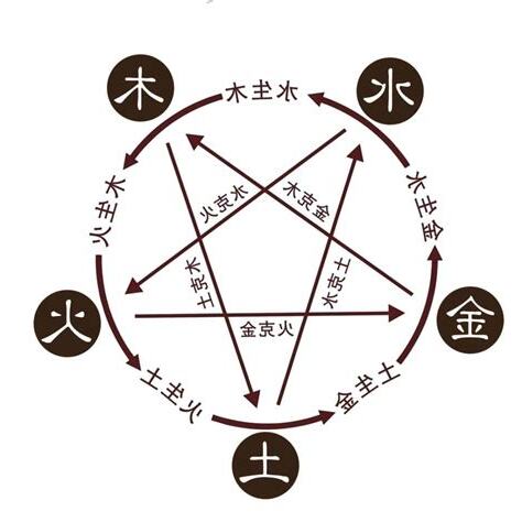 正五行八字