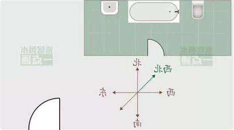 廁所風水擺設