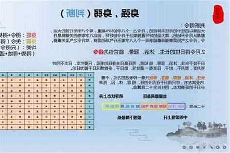 八字强弱计算