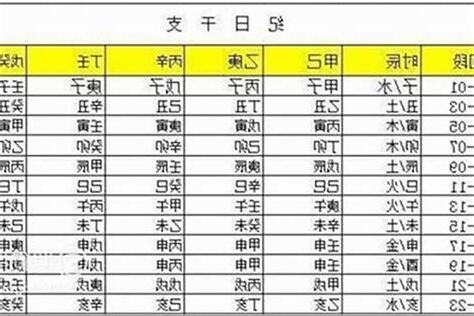 庚辰年出生