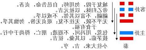 泰卦意思