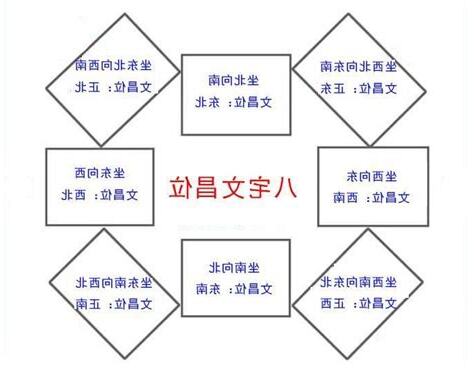 文昌位在哪
