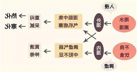 病位在廁所