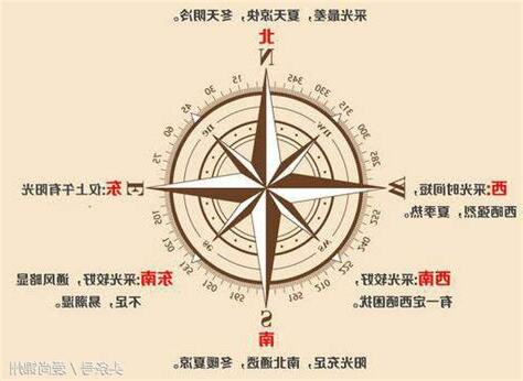 座西朝東的房子