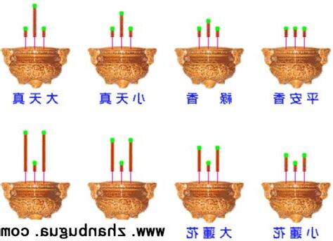 香燃燒的意思