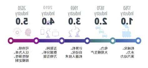 0代表什麼