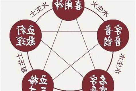算自己五行
