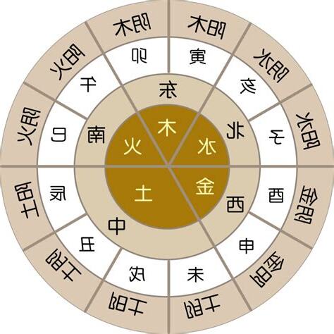 煞的種類