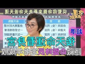 身宮查詢