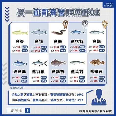 魚類排行榜