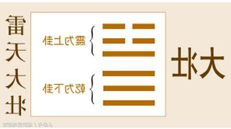 大壯卦
