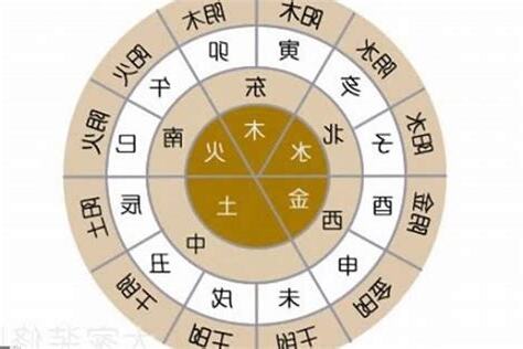 八字方位