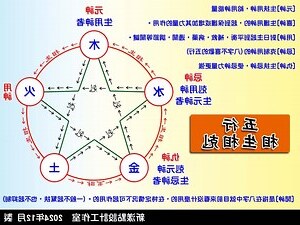 四季用神參考