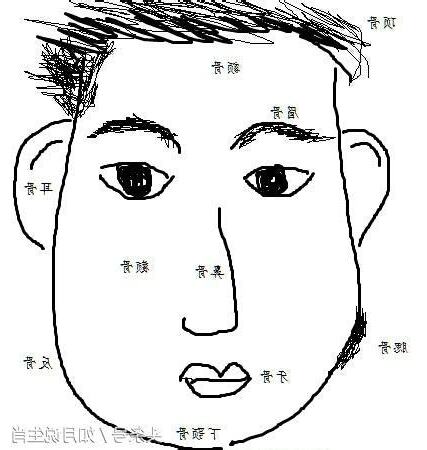 腮幫子面相