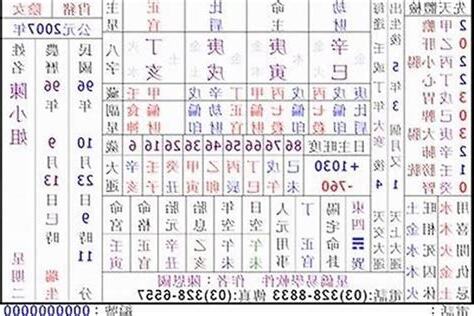 命格缺什麼