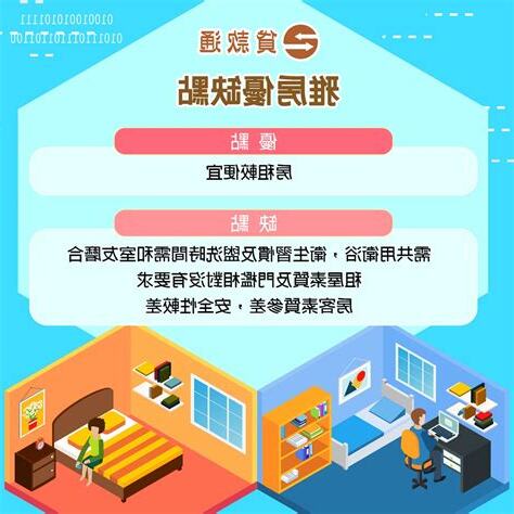 獨立套房財位