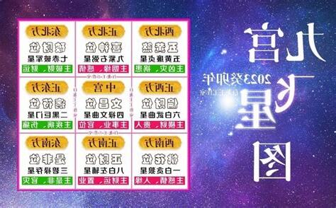 2023九宮飛星