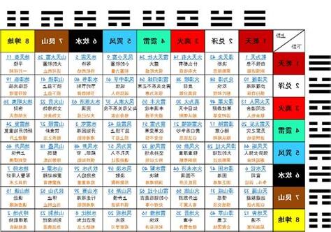 小六壬解卦