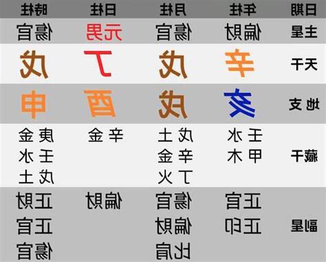 皇帝八字
