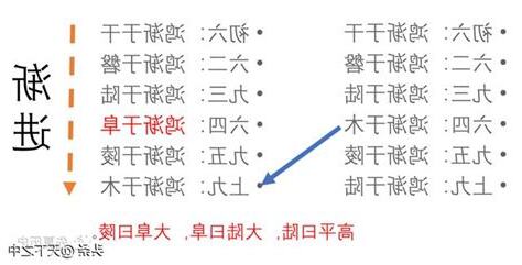 鴻漸於陸