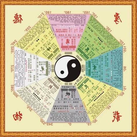 命理分析