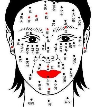 痣的位置決定你的命運