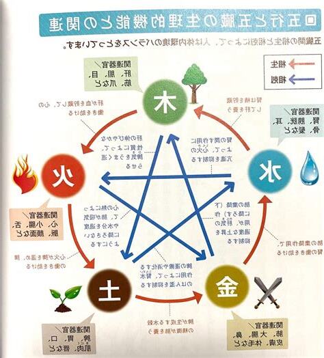 相生