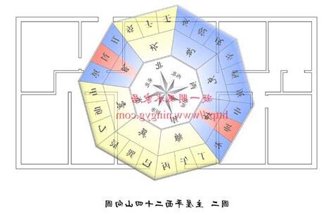 九运旺山旺向
